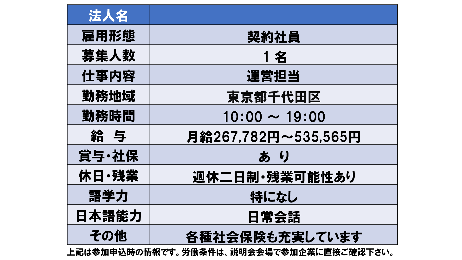 仕事、バイト、正社員